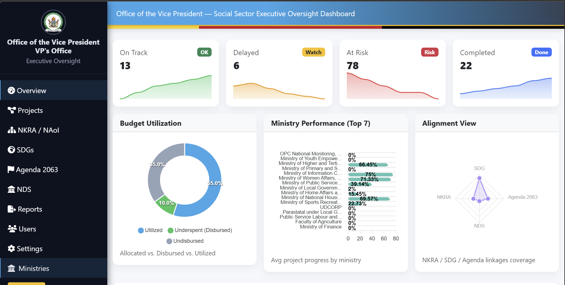 Chiringa platform dashboard screen 1