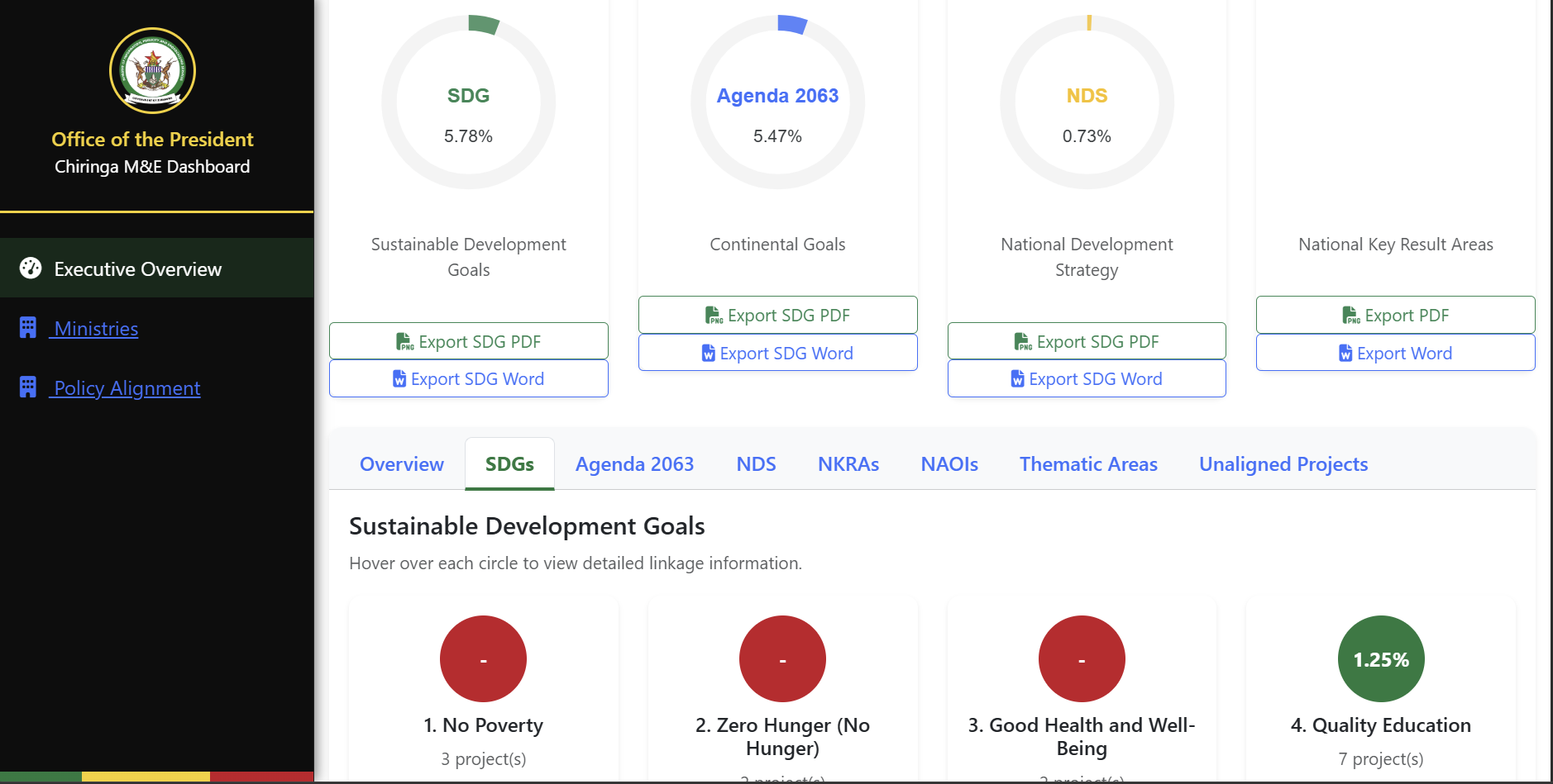 Chiringa platform dashboard screen 10