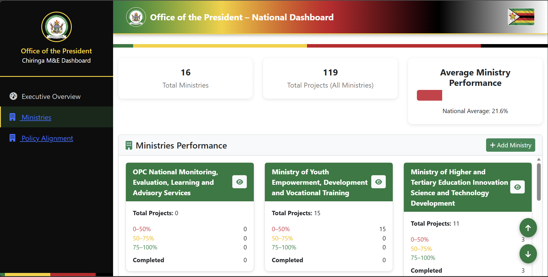 Chiringa platform dashboard screen 11