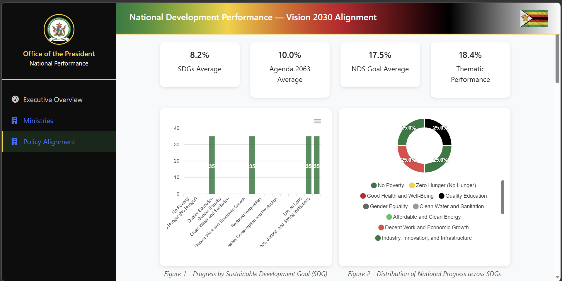 Chiringa platform dashboard screen 12