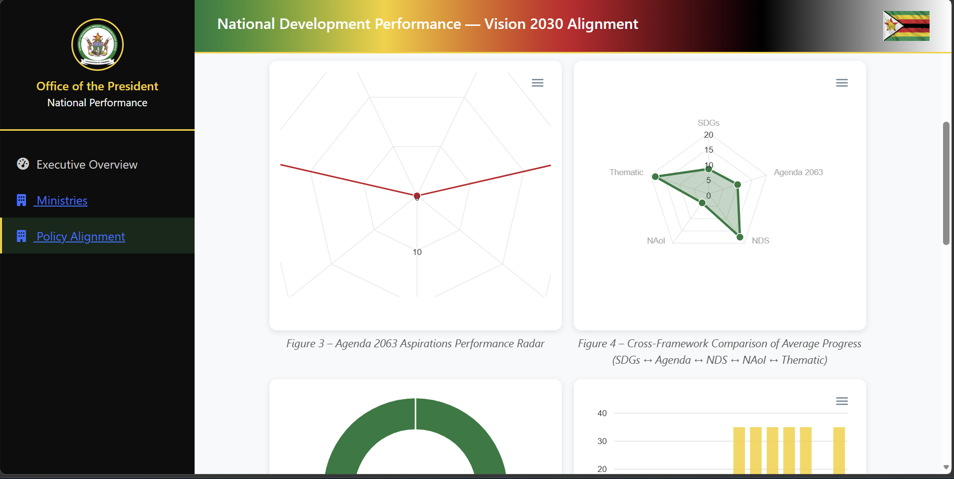 Chiringa platform dashboard screen 13