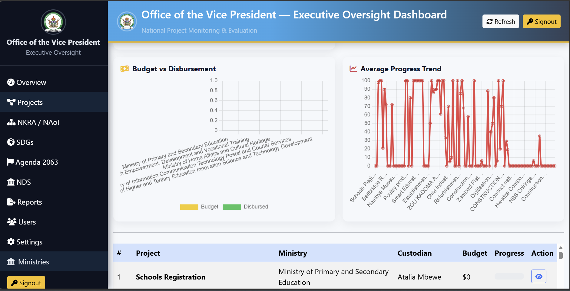 Chiringa platform dashboard screen 2