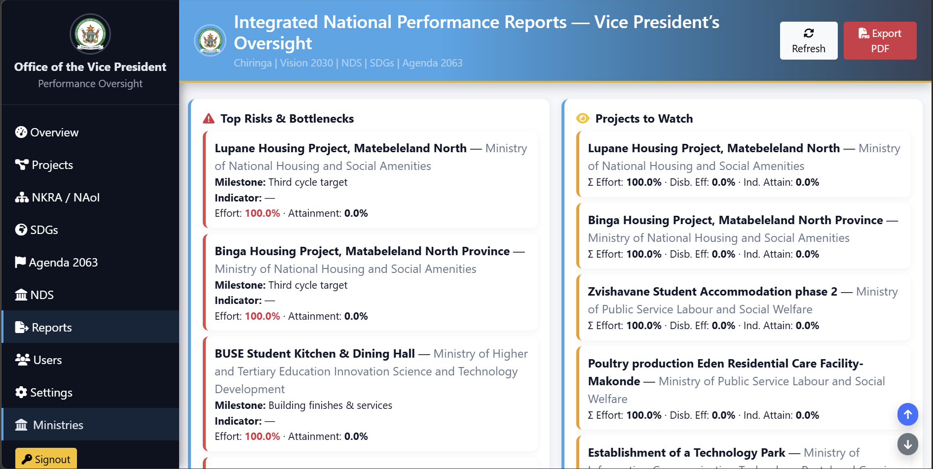 Chiringa platform dashboard screen 5