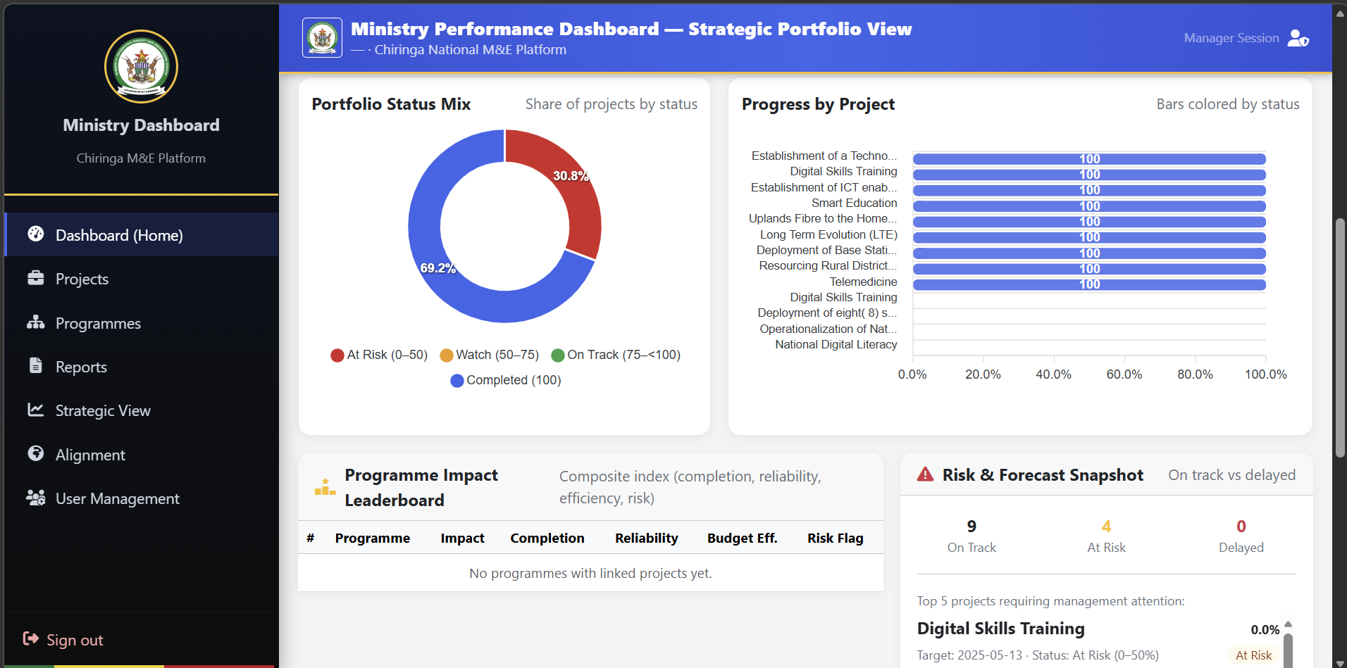 Chiringa platform dashboard screen 6