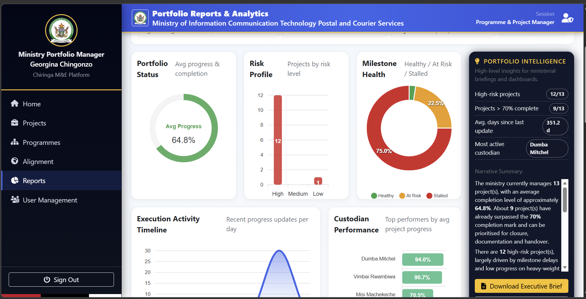 Chiringa platform dashboard screen 9